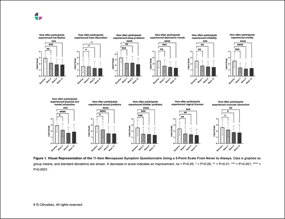 Wissenschaftliche Studie 2