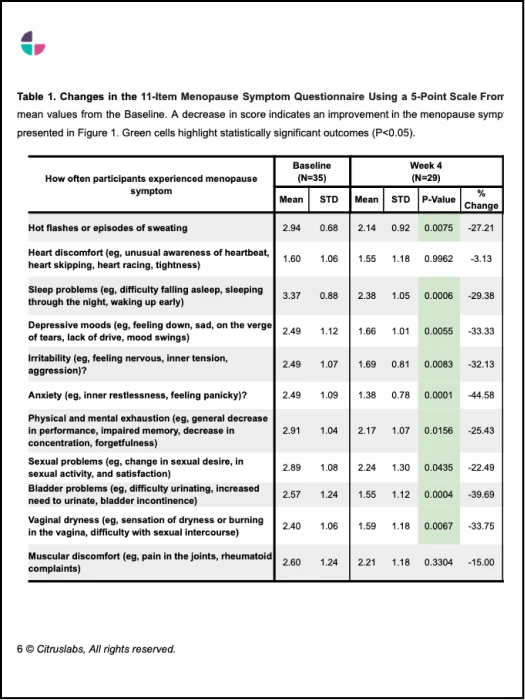 Wissenschaftliche Studie 1